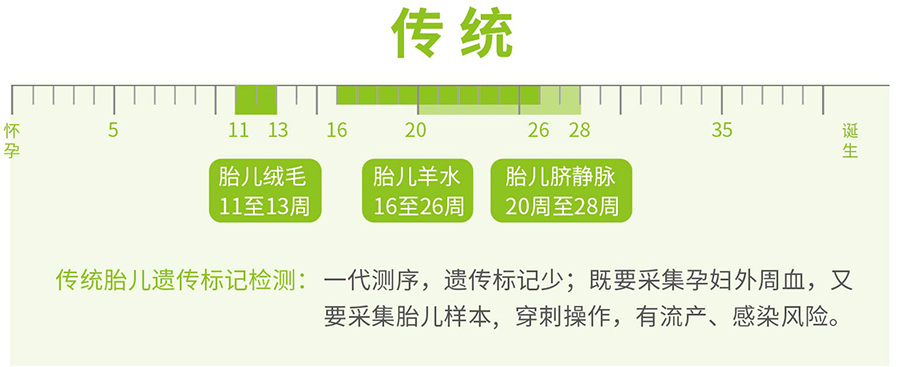 贵州产前亲子鉴定正规的机构到哪,贵州产前亲子鉴定准确吗