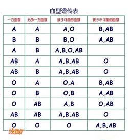 大庆亲子鉴定机构收费要求，大庆血缘检测机构在哪里有